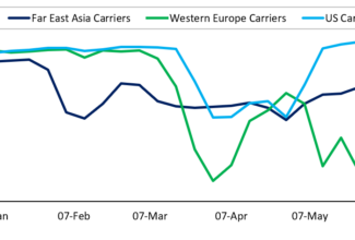 Schedule vs. Reality: The gap between published schedules and airline operations