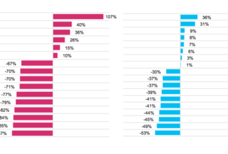 The impact of the CARES Act on US domestic aviation