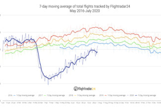 July marks inflection point in flight traffic recovery