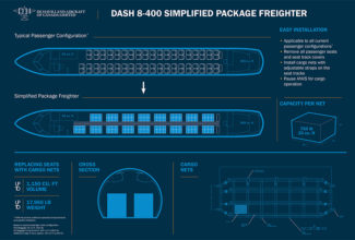 Transport Canada extends approvals for De Havilland Canada Dash 8 simplified package freighters