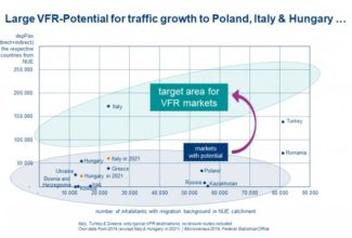 Significant VFR demand in Nuremberg - a relevant growth driver for summer season 2021