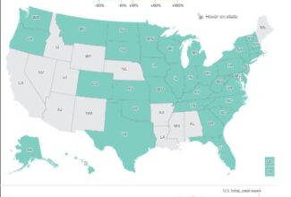 America is finally winning its fight against the coronavirus