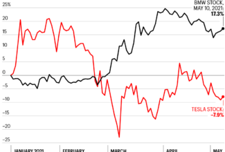 BMW shares have gained 17% year to date, stealing the buzz from Tesla