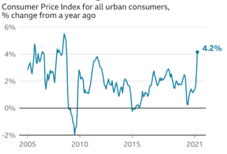 Inflation and recession fears are squeezing some more than others