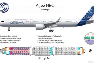 Airbus Gears Up for the Next Evolution in Narrowbody Aircraft, the Successor to the A320 in 2030s