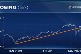 One of the worst performing Dow stocks this month is a ‘no touch,' traders warn