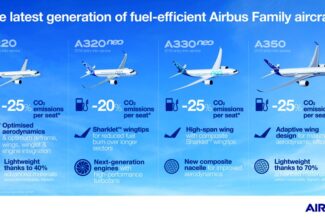 Airbus exceeds target of 600 jet deliveries in 2021