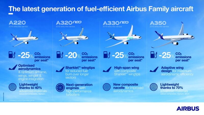 Airbus Is Flying High And Pulling Away From Boeing With $4.8 Billion ...