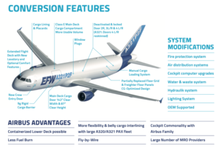 EFW delivers Lufthansa destined A321-200 freighter to lessor BBAM