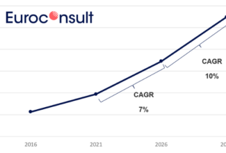 Euroconsult predicts IFC market will double by 2031