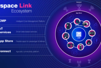 Airbus and KID-Systeme extend Airspace Link for airlines’ cross-fleet needs