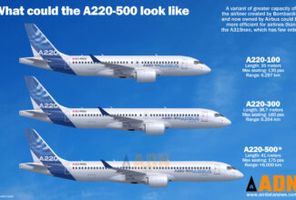 Airbus Moves Toward Pre-Sales of Larger A220-500 Jet