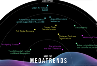 SITA predicts travel’s coming ‘megatrends’