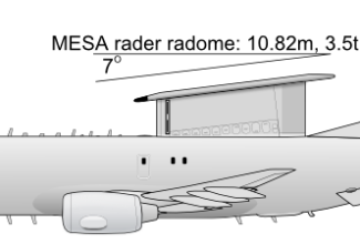 NATO Chooses Boeing E-7A Wedgetail for Advanced Airborne Early Warning and Control Capabilities