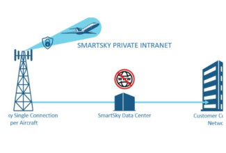 SmartSky Unveils Launch of ATG Private Intranet for Enhanced Connectivity