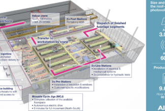 Airbus Inaugurates Hamburg Hangar for A321XLR Equipment Installation