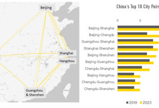 China's Domestic Tourism Surges: Beijing-Shanghai Tops City Pairs, Reflecting 16% Growth