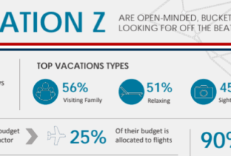 Fly Fairly Acquires Gen Z Travel Platform LFG to Boost Discovery and Flexibility
